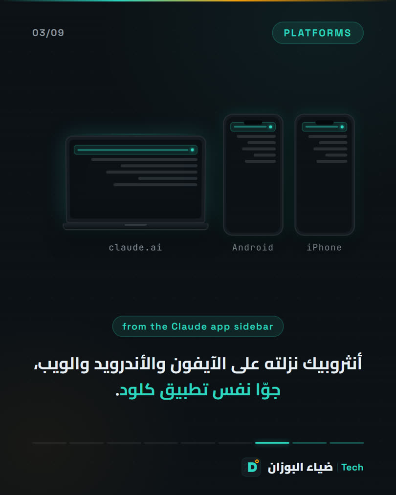 Carousel Claude Cowork — الشريحة 3