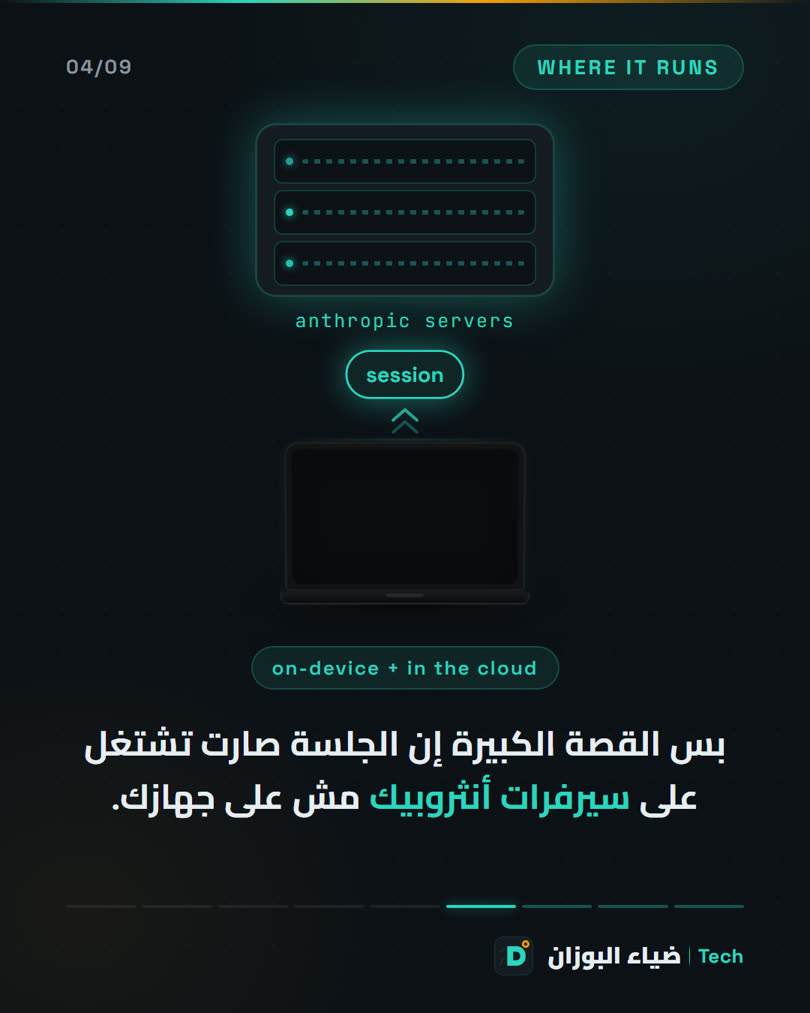 Carousel Claude Cowork — الشريحة 4