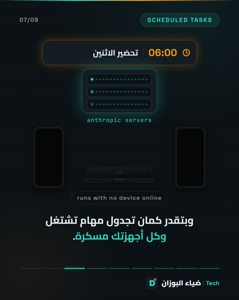 Carousel Claude Cowork — الشريحة 7